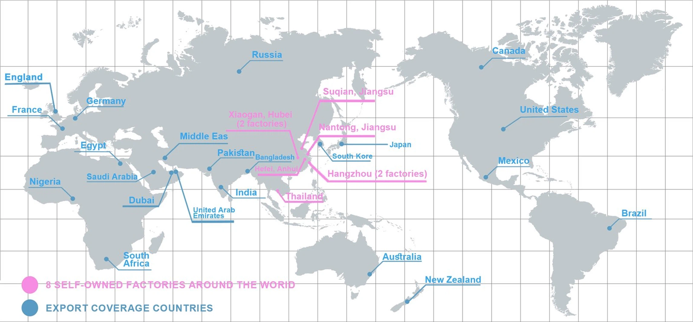 Global layout Global layout